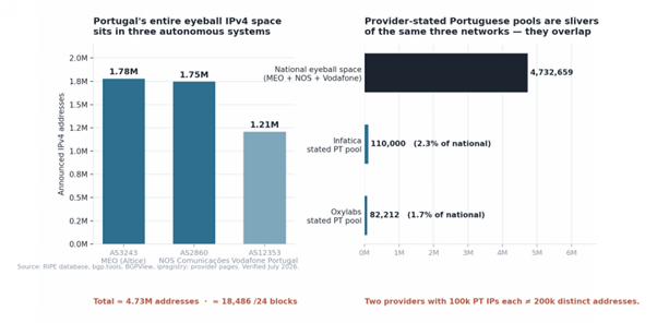 Best Portugal Proxy Servers in 2026